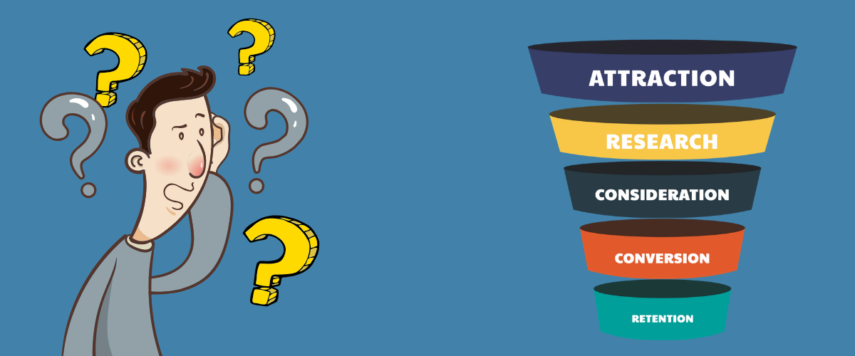 what is a marketing funnel 