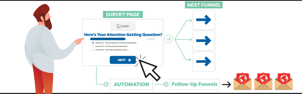 what are survey funnels made of