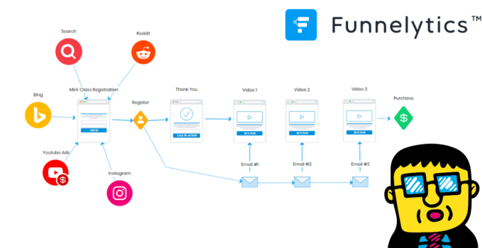 Funnelytics Review Funnel Mapping Has Never Been Easier